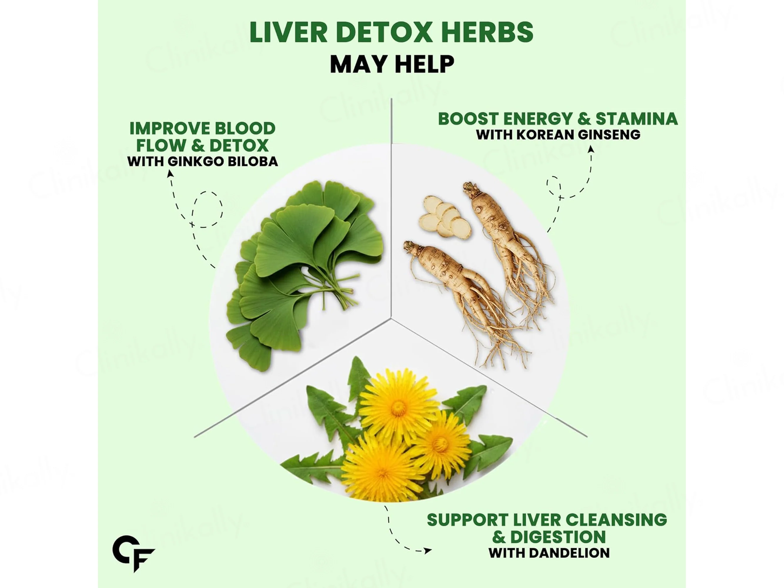 Carbamide Forte Liver Detox Effervescent Tablet - Green Mango Flavour - Image 7